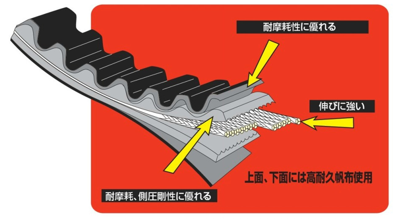 Drive Belt, VSE90, Suzuki V100