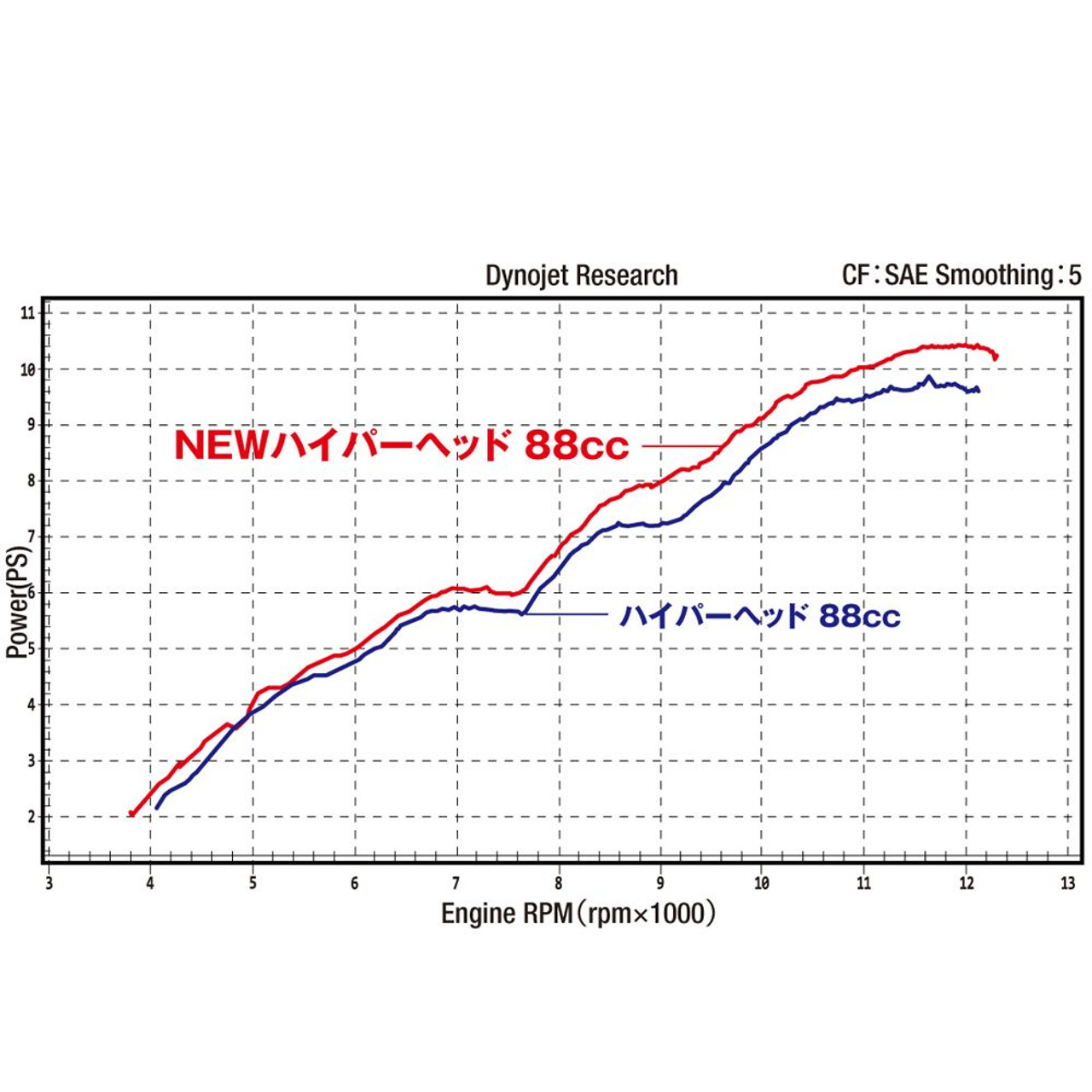 Hyper Head 124.8cc Kit