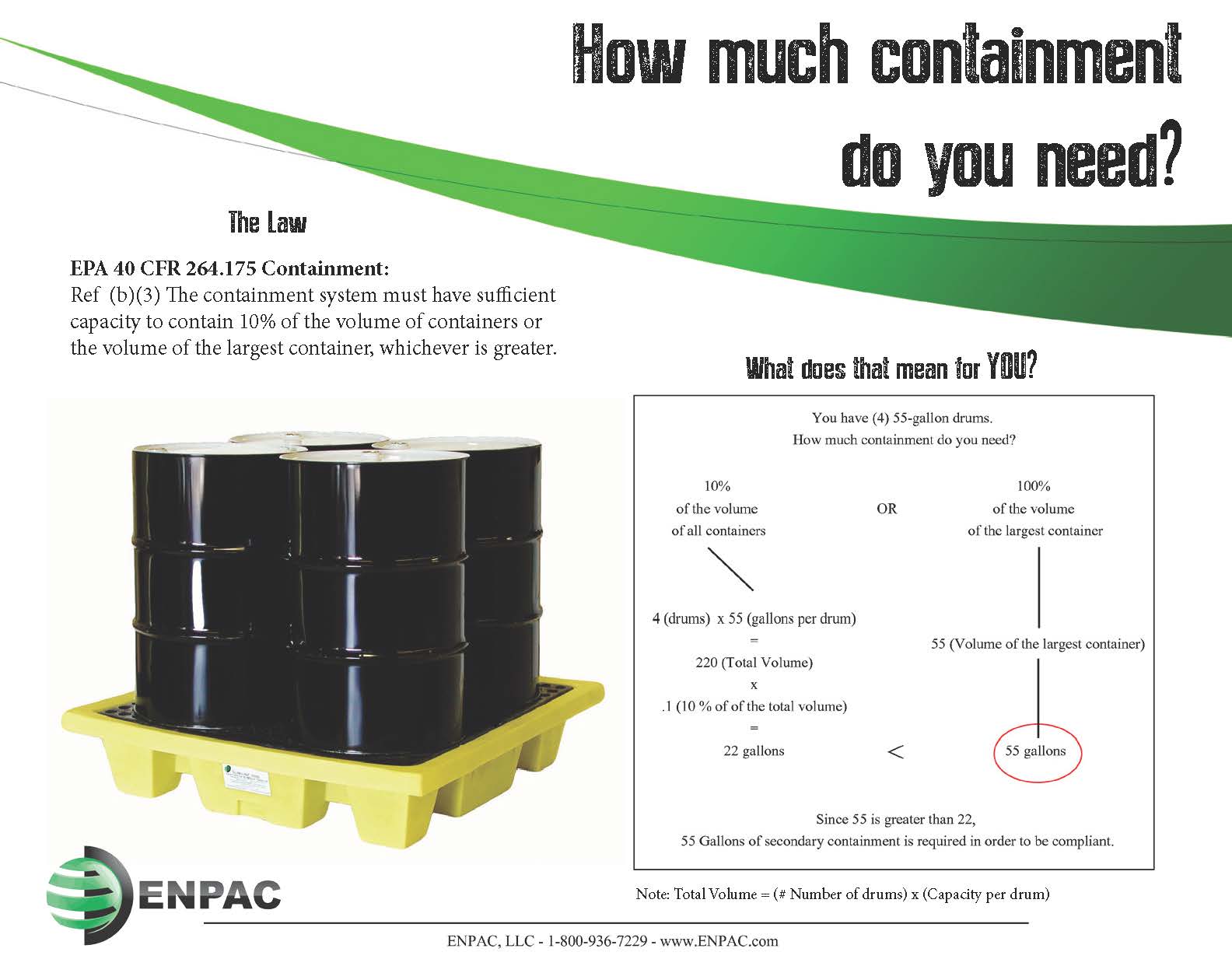 How much Spill Containment do you need? ENPAC