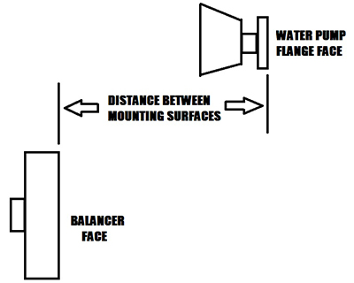 Diagram showing the distance between the balancer face and the water pump flange face