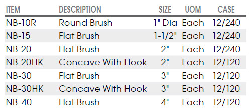 NB- Pastry Brush Options