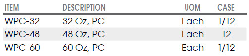 Winco WPC- Options