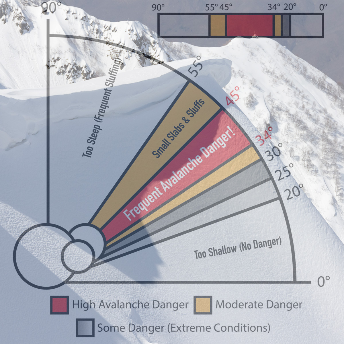 Avalanche Terrain