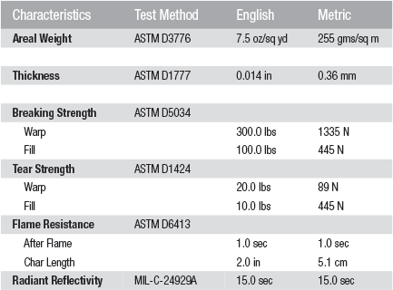 Dual Mirror PA255 Para Aramid Twill - 1095.gif