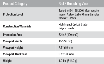 Ops-Core Riot/Breaching Visor Characteristics Chart.gif