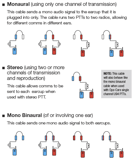 amp-u174-cable-options.gif