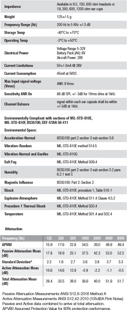 anr-55p-specifications.gif