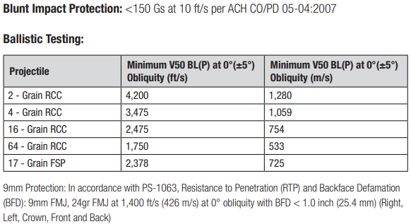 blunt-impact-table.png