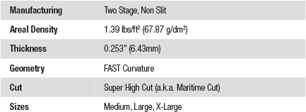 fast-mt-shc-characteristics.gif