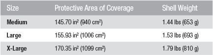 fast-mt-shc-coverage-and-weight.gif