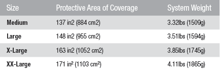 fast-r2-coverage-and-weight.gif