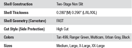 fast-xr-characteristics-rev.gif