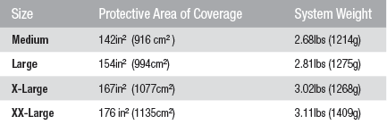 fast-xr-coverage-and-weight-rev.gif