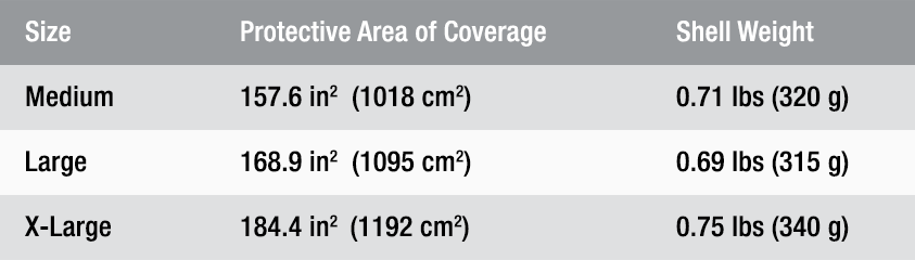 Ops-Core FAST Bump Coverage and Weight Chart.gif