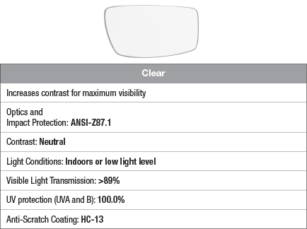 mk1-lens-chart-clear.gif