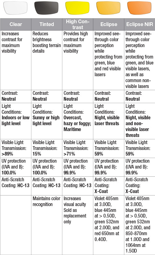 mk2-lens-chart.jpg