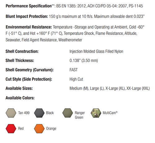 ops-core-fast-bump-helmet-specs1.png ops-core-fast-bump-helmet-specs1.png