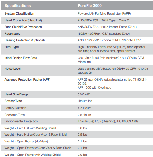 pureflo-3000-spec-table-updated-2025.png pureflo-3000-spec-table-updated-2025.png