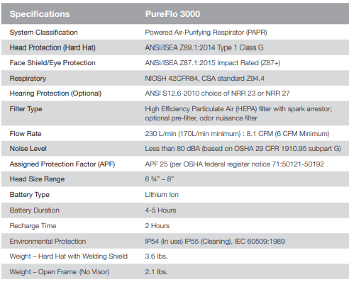 pureflo-3000-welding-spec-table-updated-2025.png