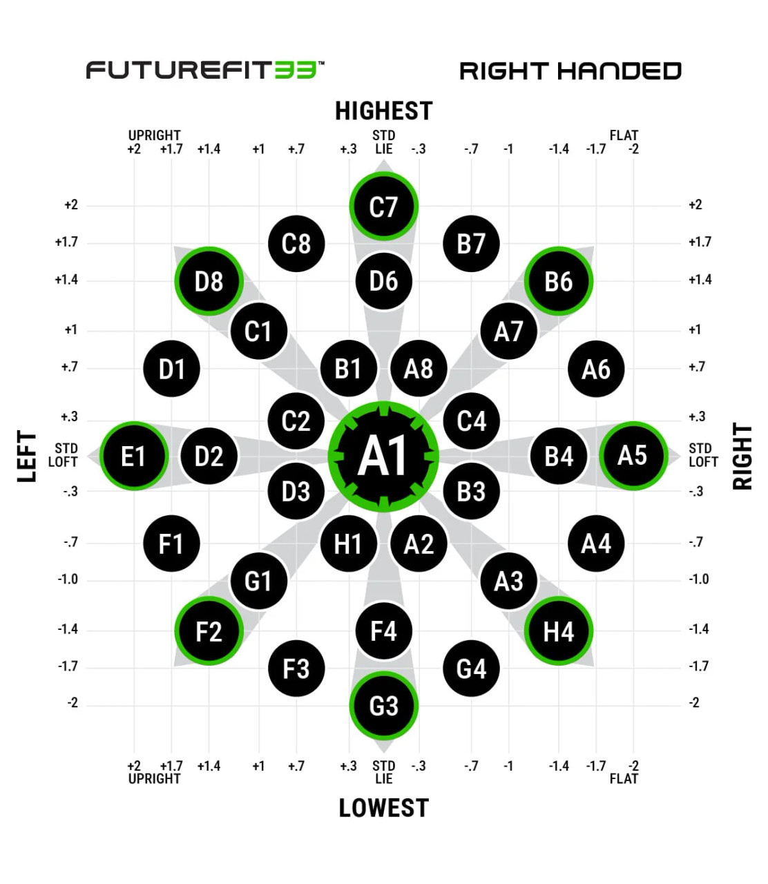 Cobra FUTUREFIT33 Hybrid .370