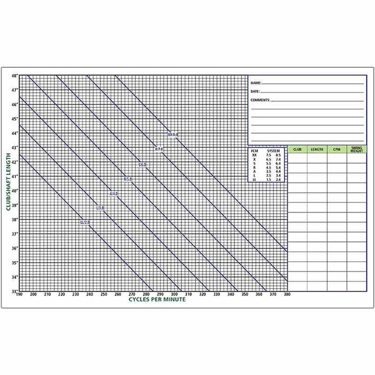 Pad of Frequency Charts-GLFMC