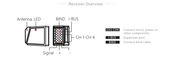 FLYFGR4S FLYSKY FGr4S 4-Channel AFHDS-3 Receiver