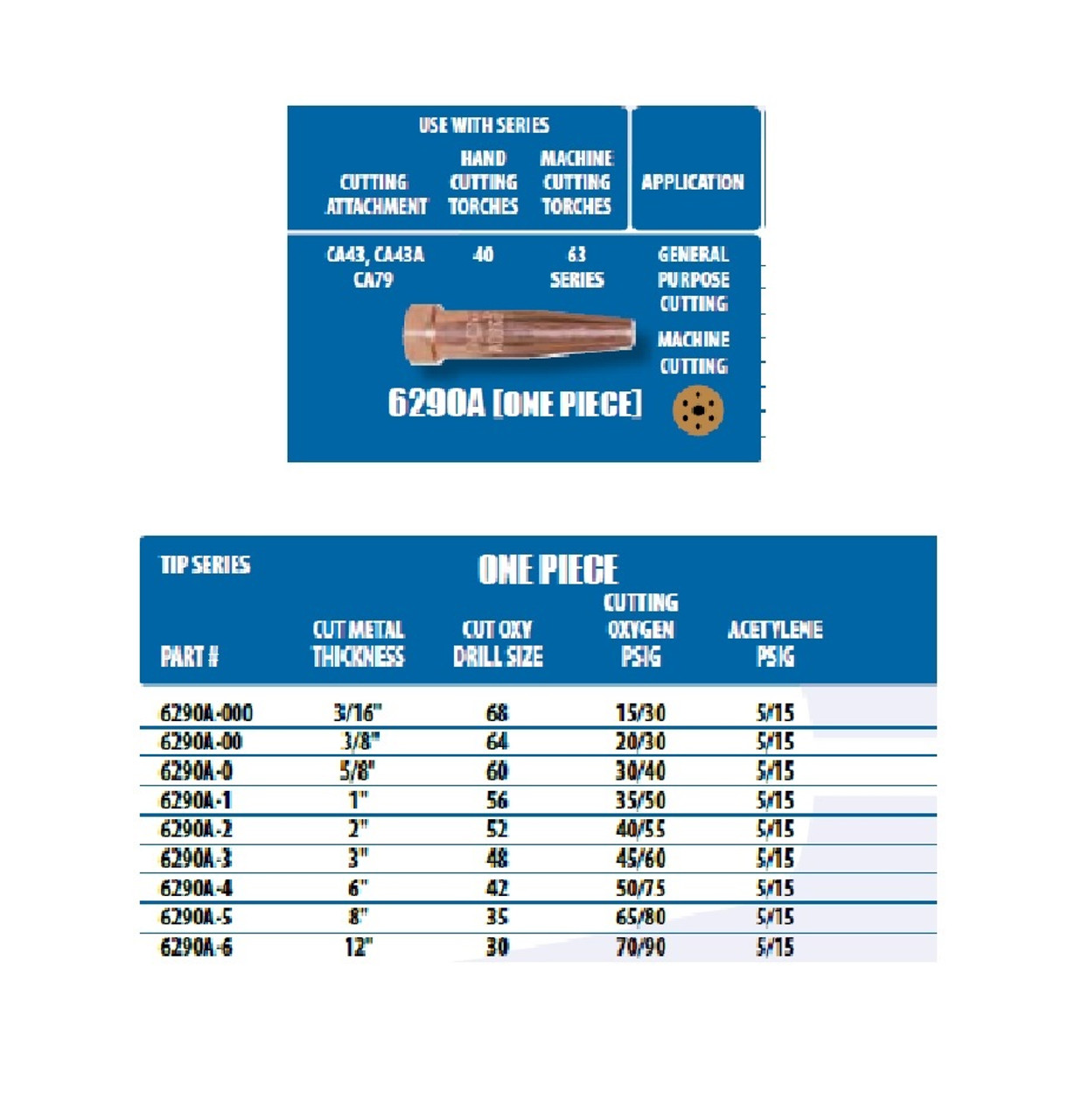 UNIWELD 6290A-2D / UPC 36114 1 Piece Acetylene Cutting Tip #2 Display Card MINIMUM ORDER 1 NEW