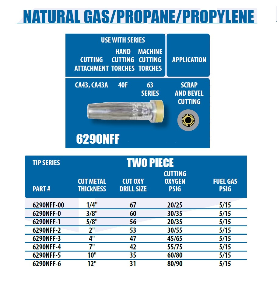 UNIWELD 6290NFF-3D / UPC 36164 2 Piece Natural Gas/Propane/Propylene Cutting Tip #3 Display Card MIN