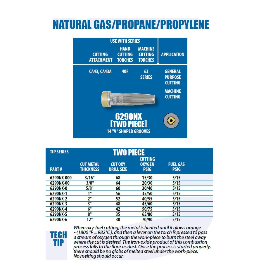UNIWELD 6290NX-5D / UPC 36245 2 Piece Natural Gas/Propane/Propylene Cutting Tip #5 Display Card MINI