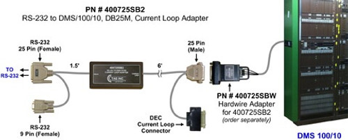 TAG 400725SB2 RS-232 TO DMS/100/10, DB25M CURRENT LOOP ADAPTER NEW