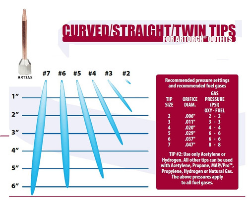 UNIWELD ART2AS / UPC 30712 Artorch #2 Single Flame Straight Tip MINIMUM ORDER 1 NEW