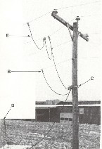 HASTINGS 6872 Distribution/Transmission Grd.Set W/2/0 Str. Cable NEW