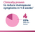 Metagenics Estrovera® Menopause Relief* Metagenics Estrovera® Menopause Relief*