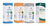 Biotherapeutic Drainage Digestive & Gut Health Kit | UNDA