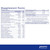 Pure Encapsulations | Nutrient 950® | Supplement Facts Pure Encapsulations | Nutrient 950® | Supplement Facts