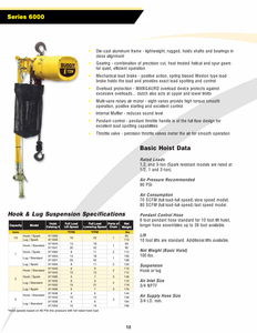Budgit AirHoist 6000 Series Brochure
