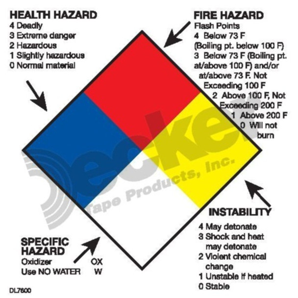 DL7600 Regulated Labels