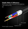 1M High Grade DVI Digital Dual Link Cable with Metal Shell