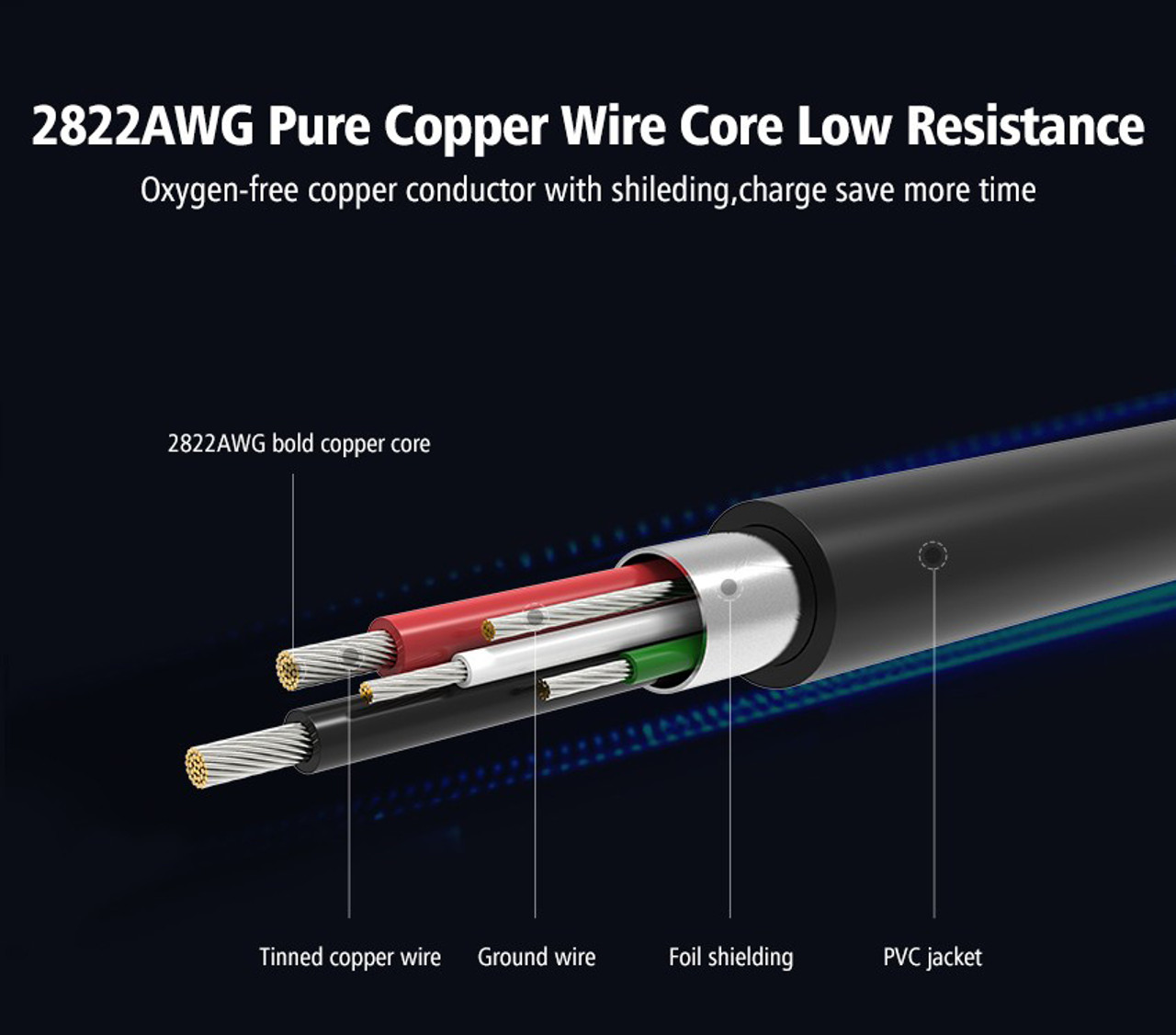 2M Green 5V 2A Micro USB 22AWG Fast Charging Cable