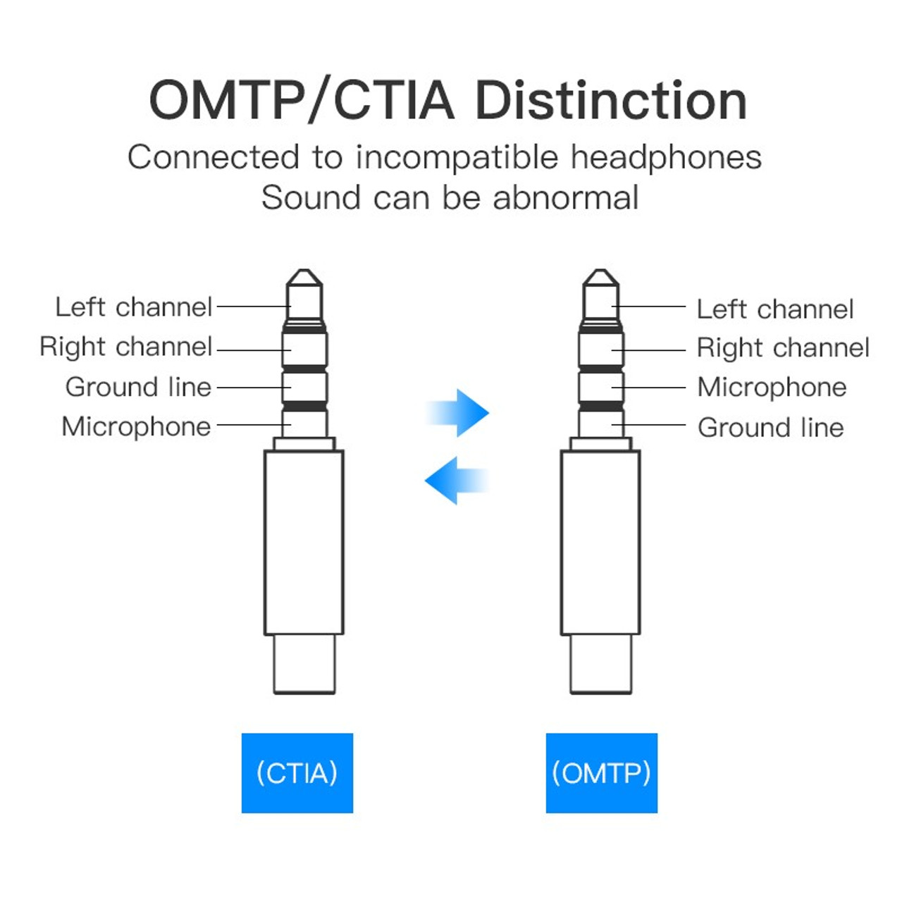 USB External Sound Card Supports OMTP & CTIA