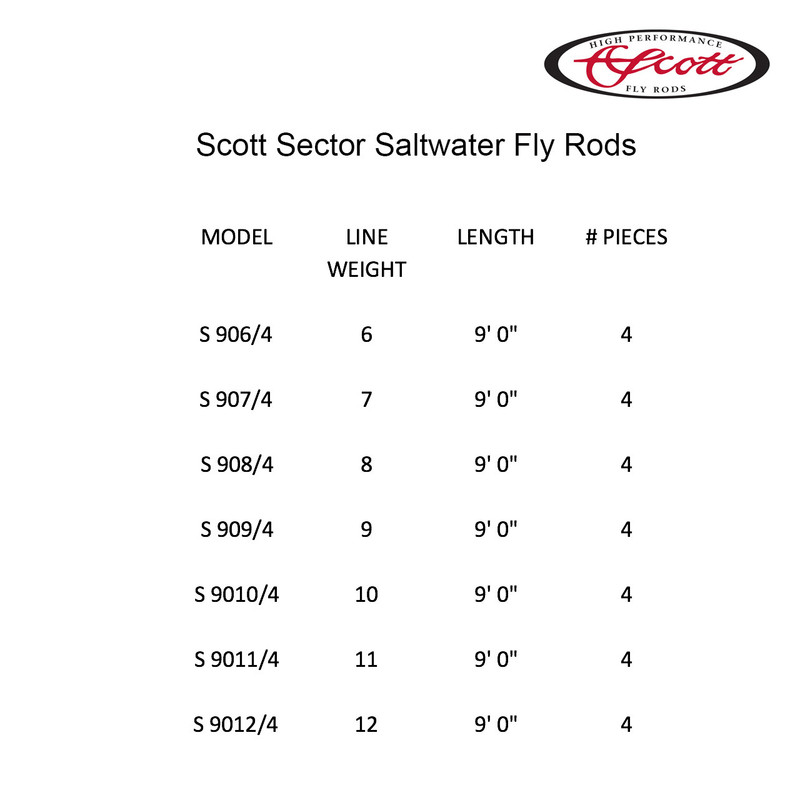Scott Sector Saltwater Fly Rods