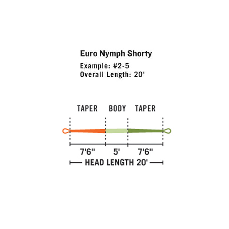 Euro Nymph Shorty Fly Line, Fly Line, RIO