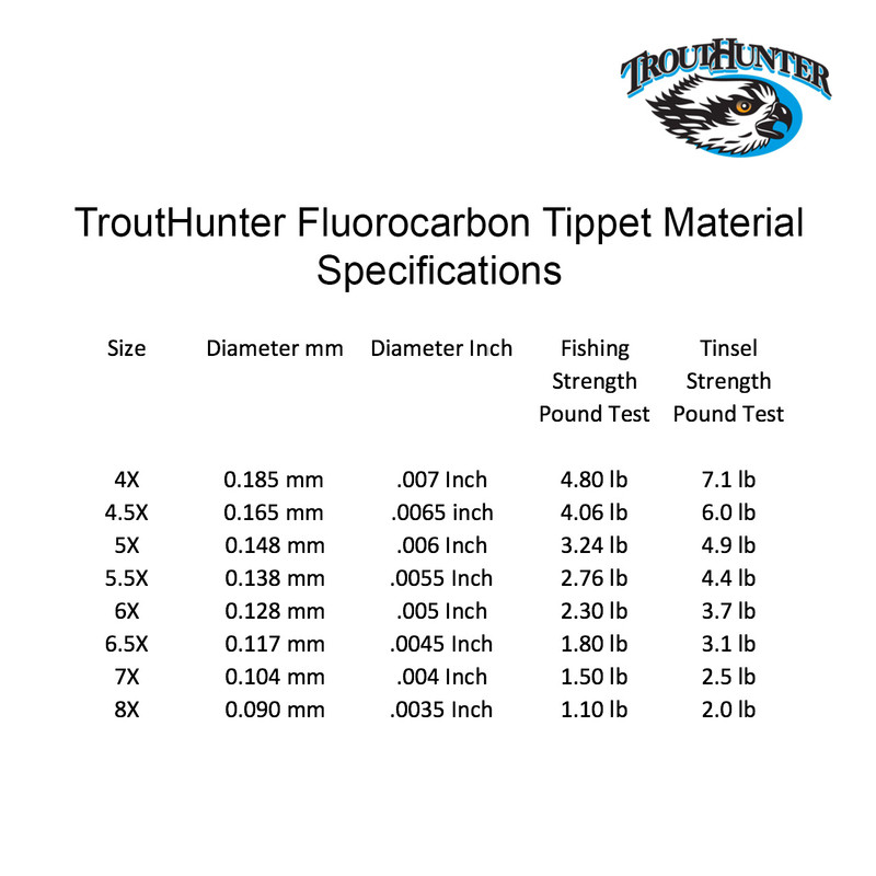 Fluorocarbon Tippet 50m Spool –  Inc.