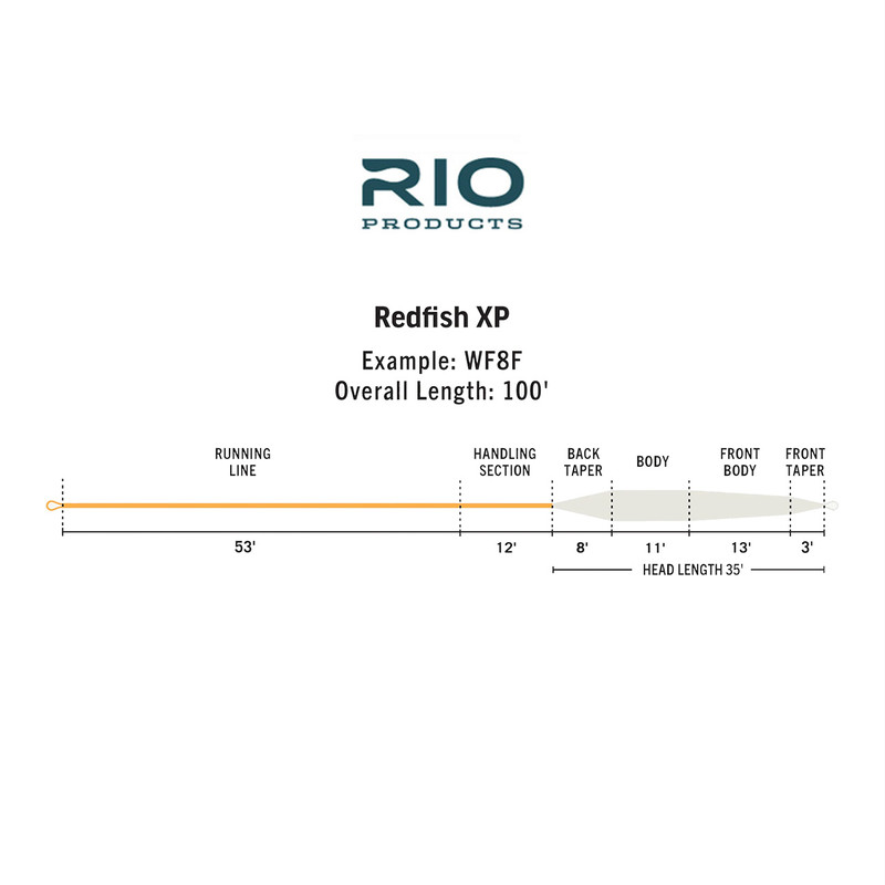 RIO Premier Redfish XP Fly Line