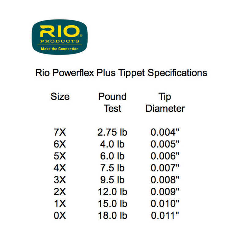 Rio Powerflex Plus Tippet 50-yd Spool