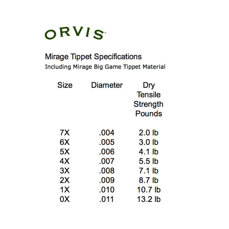 Orvis Mirage Fluorocarbon Tippet