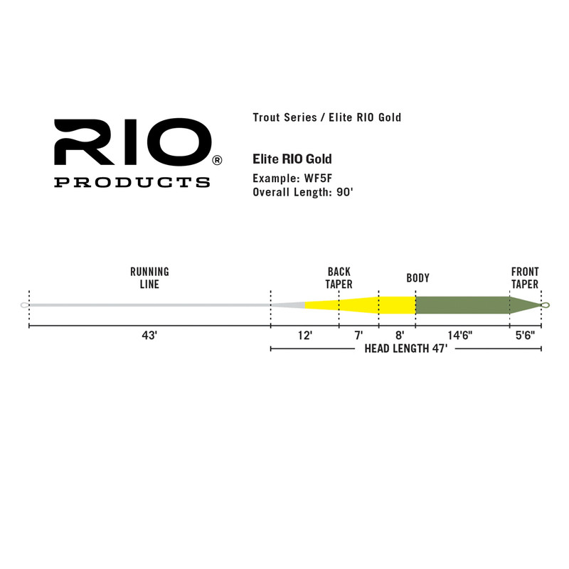 Rio Elite Gold Fly Line