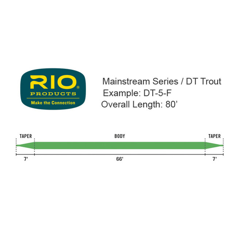 Rio Mainstream Trout Double Taper Fly Line