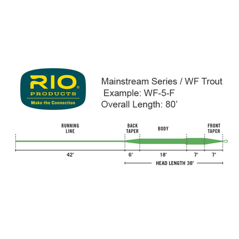 Rio Mainstream Trout Weight Forward Fly Line