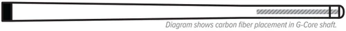 McDermott Carom G-CORE High Performance Shaft: Quick Release Black Collar